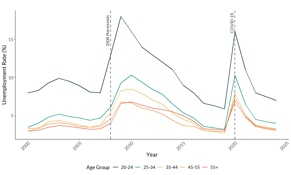 Previous figure for 2025-09-22