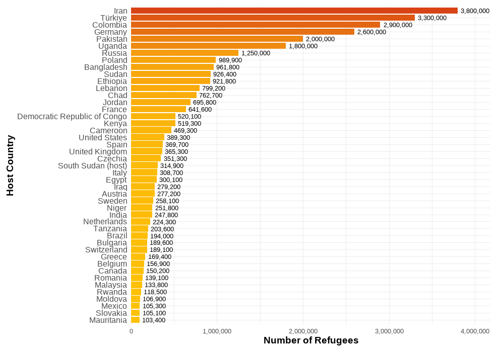 Figure for 2025-09-23
