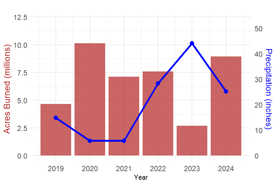 Previous figure for 2025-09-27