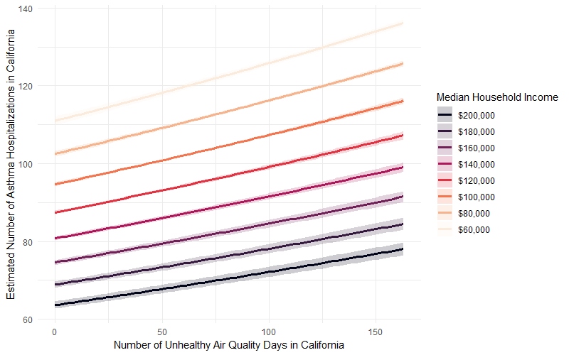 Figure for 2025-09-28